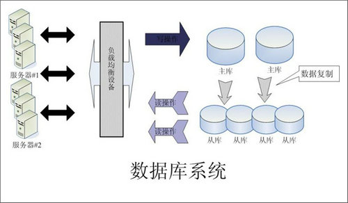 企业该如何选择爱游戏网官网入口-aiyouxi|官方平台数据库