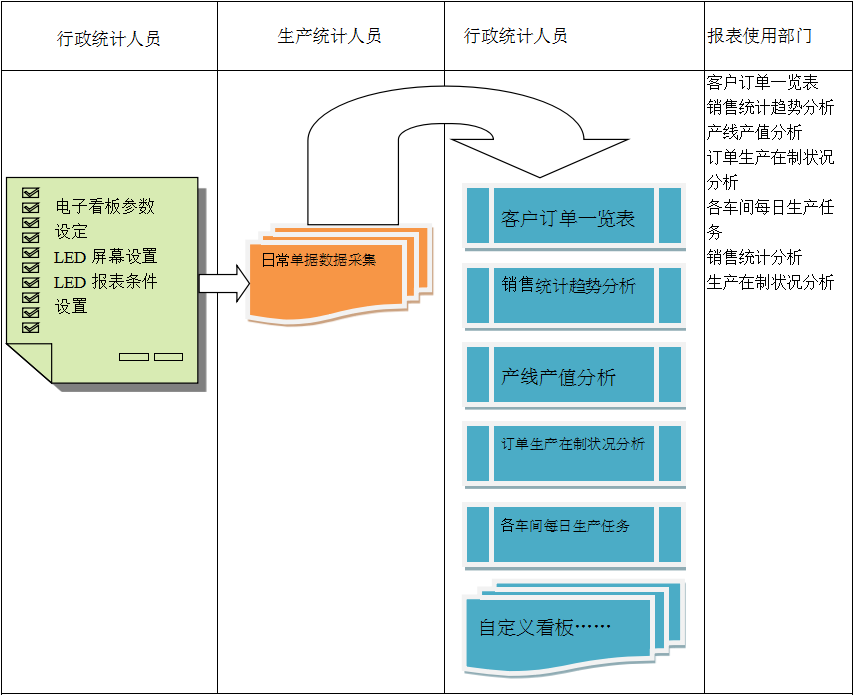 使用电商爱游戏网官网入口-aiyouxi|官方平台爱游戏网官网入口-aiyouxi|官方平台
进行订单管理有哪些好处?