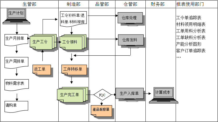 购买爱游戏网官网入口-aiyouxi|官方平台软件订立合同时需要注意哪些问题?