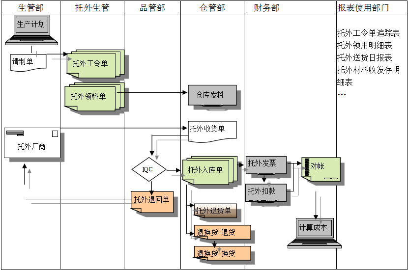 爱游戏网官网入口-aiyouxi|官方平台爱游戏网官网入口-aiyouxi|官方平台
给企业内部控制带来哪些影响及风险?