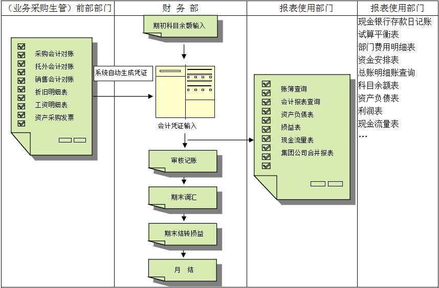爱游戏网官网入口-aiyouxi|官方平台价值不仅只是依赖软件，而是企业对其的应用