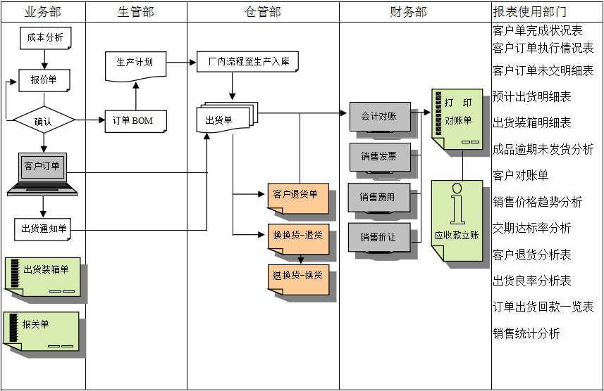 爱游戏网官网入口-aiyouxi|官方平台软件的功能模板管理有哪些?
