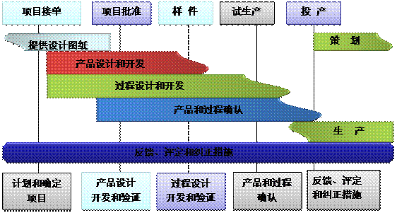 什么是爱游戏网官网入口-aiyouxi|官方平台爱游戏网官网入口-aiyouxi|官方平台
的核心?